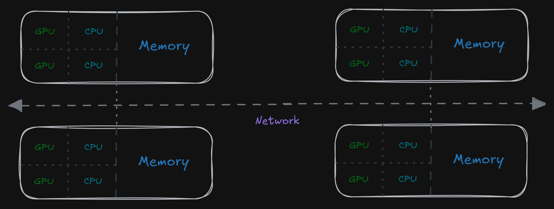 distributed/share memory